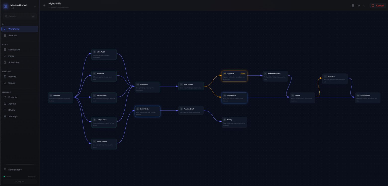 Mission Control product screenshot